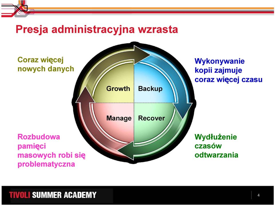 więcej czasu Manage Recover Rozbudowa pamięci