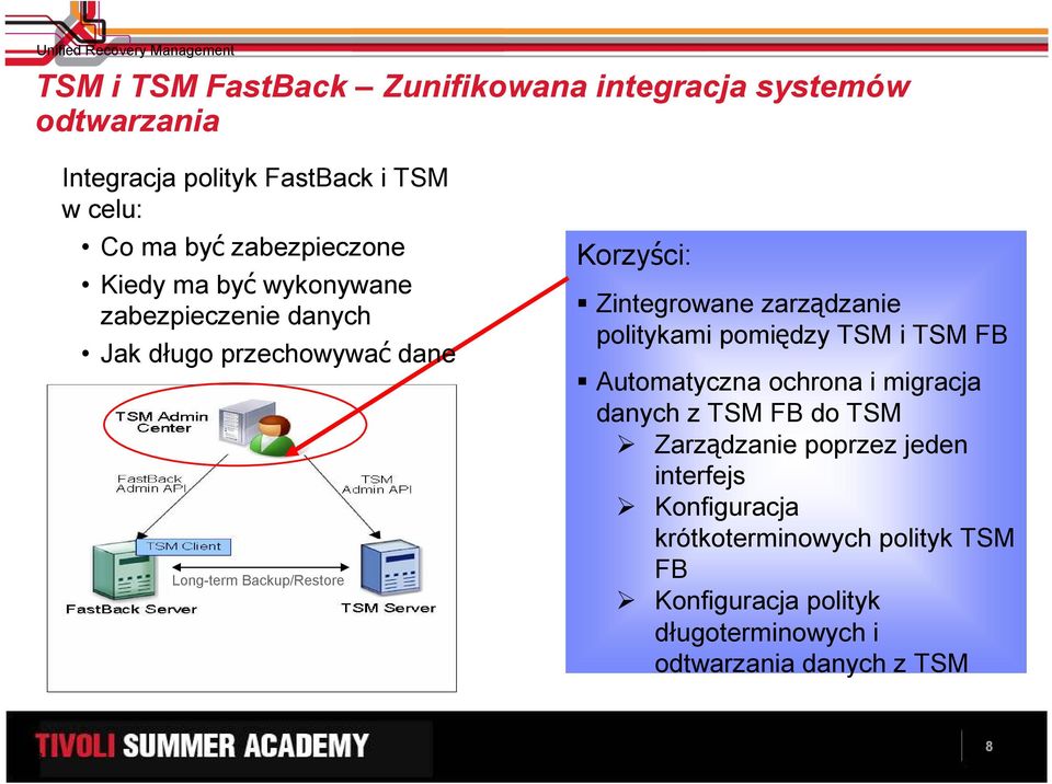 Korzyści: Zintegrowane zarządzanie politykami pomiędzy TSM i TSM FB Automatyczna ochrona i migracja danych z TSM FB do TSM