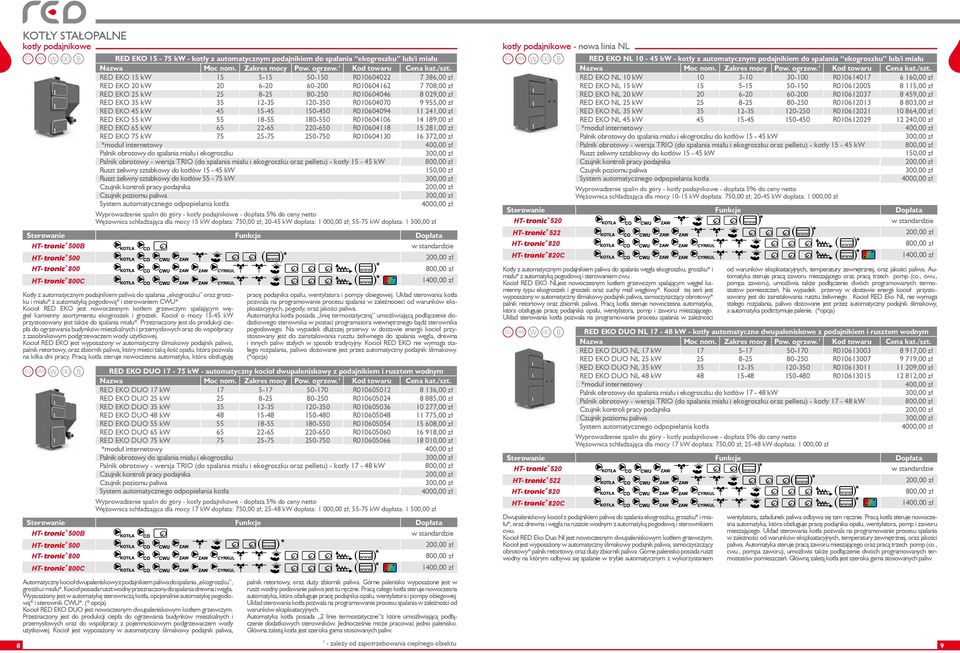 zł RED EKO 55 kw 55 18-55 180-550 R010604106 14 189,00 zł RED EKO 65 kw 65 22-65 220-650 R010604118 15 281,00 zł RED EKO 75 kw 75 25-75 250-750 R010604130 16 372,00 zł *moduł internetowy Palnik