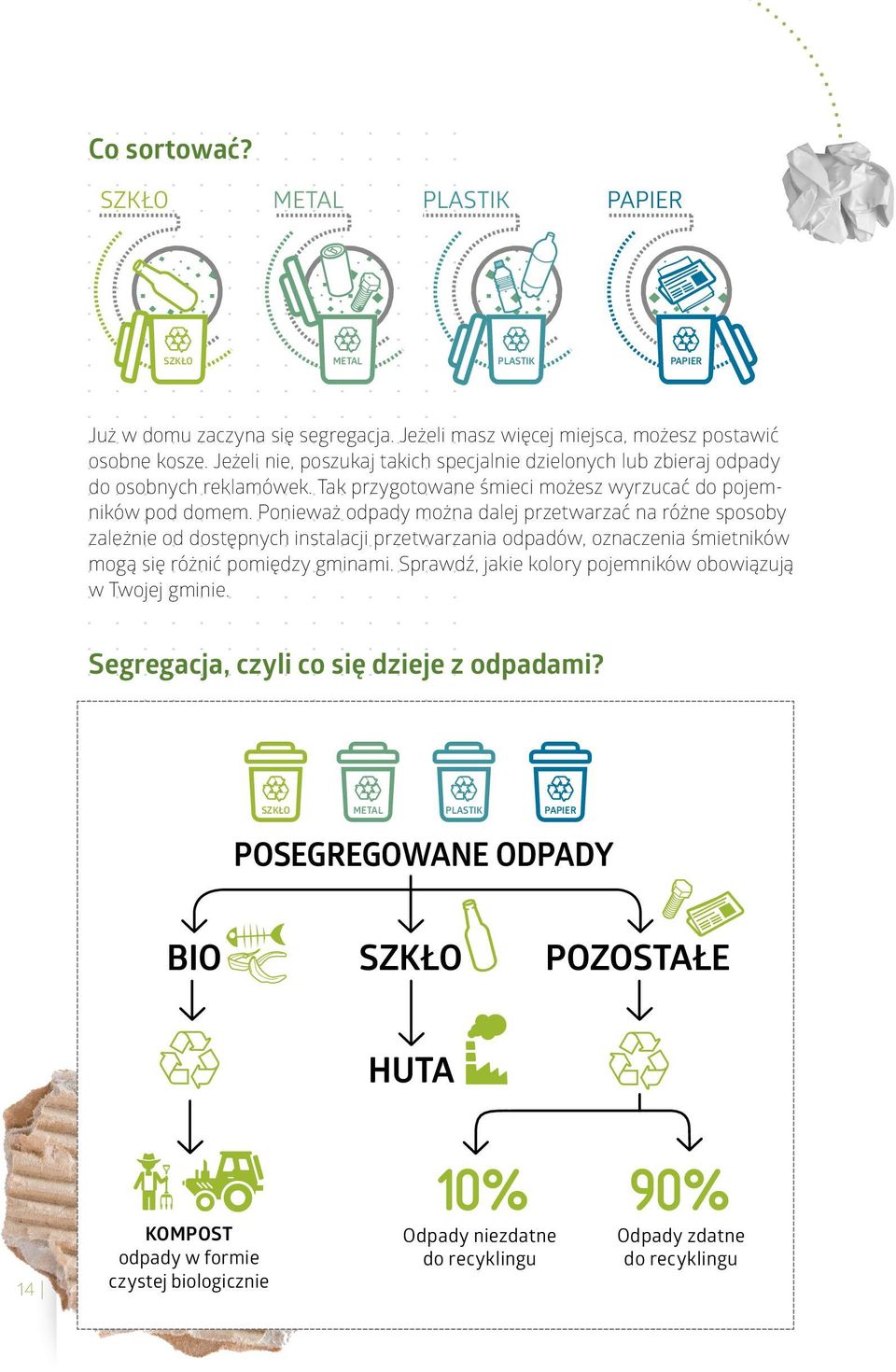 Ponieważ odpady można dalej przetwarzać na różne sposoby zależnie od dostępnych instalacji przetwarzania odpadów, oznaczenia śmietników mogą się różnić pomiędzy gminami.
