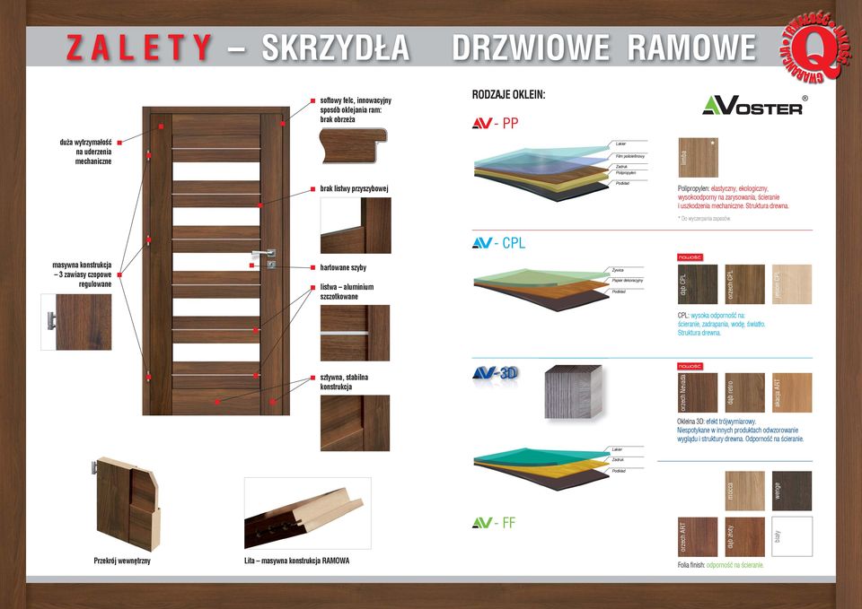 - CPL msywn konstrukcj 3 zwisy czopowe regulowne hrtowne szyby listw luminium szczotkowne Żywic Ppier dekorcyjny Podkłd dąb CPL orzech CPL jesion CPL CPL: wysok odporność n: ściernie, zdrpni, wodę,