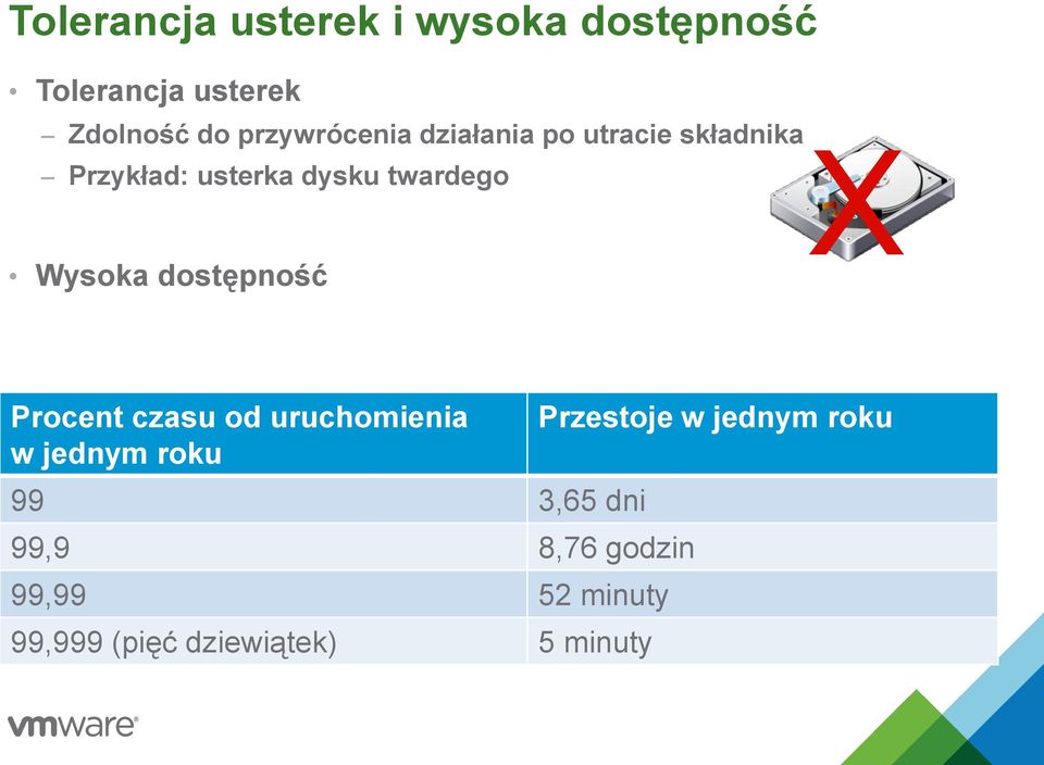 Wysoka dostępność Procent czasu od uruchomienia w jednym roku 99 3,65 dni 99,9