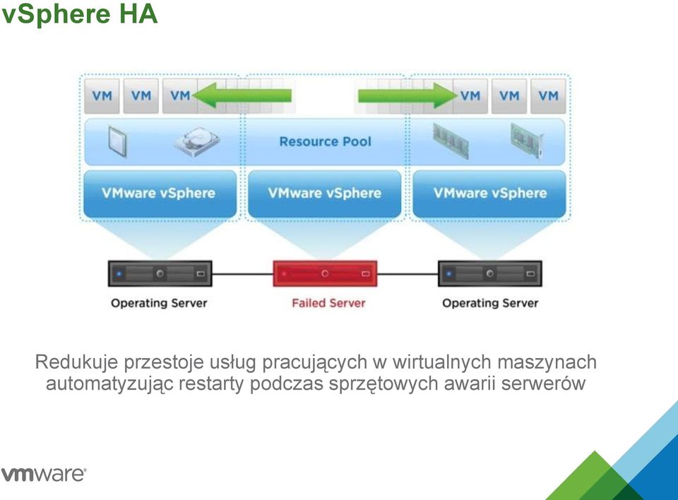 maszynach automatyzując restarty