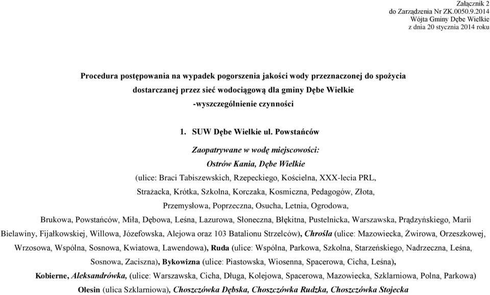 Wielkie -wyszczególnienie czynności 1. SUW Dębe Wielkie ul.