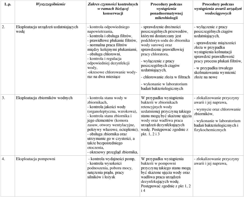 obsługa chlorowni, - kontrola i regulacja odpowiedniej dezynfekcji wody, -okresowe chlorowanie wodyraz na dwa miesiące - sprawdzenie drożności poszczególnych przewodów, którymi dostarczany jest