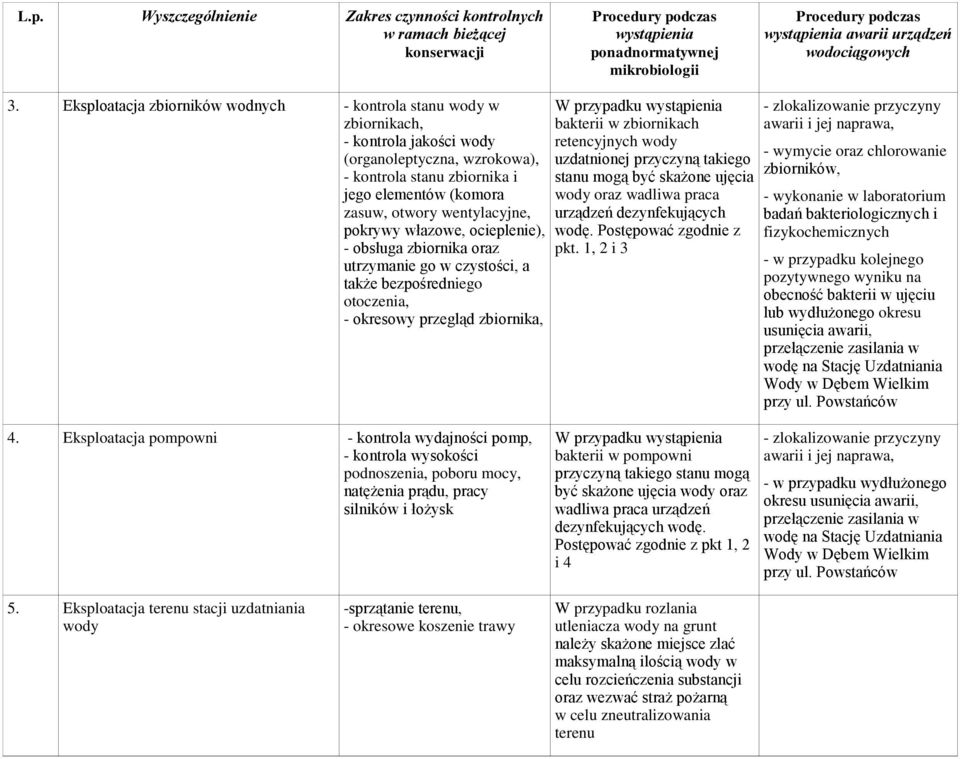 wentylacyjne, pokrywy włazowe, ocieplenie), - obsługa zbiornika oraz utrzymanie go w czystości, a także bezpośredniego otoczenia, - okresowy przegląd zbiornika, W przypadku bakterii w zbiornikach