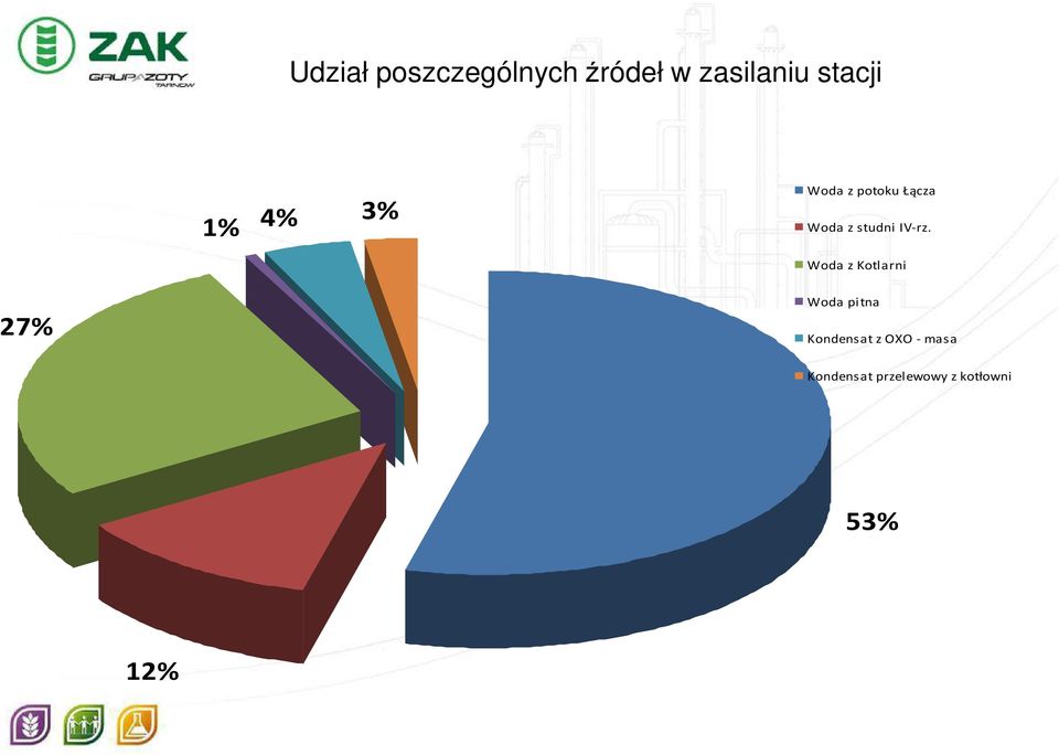 IV-rz.