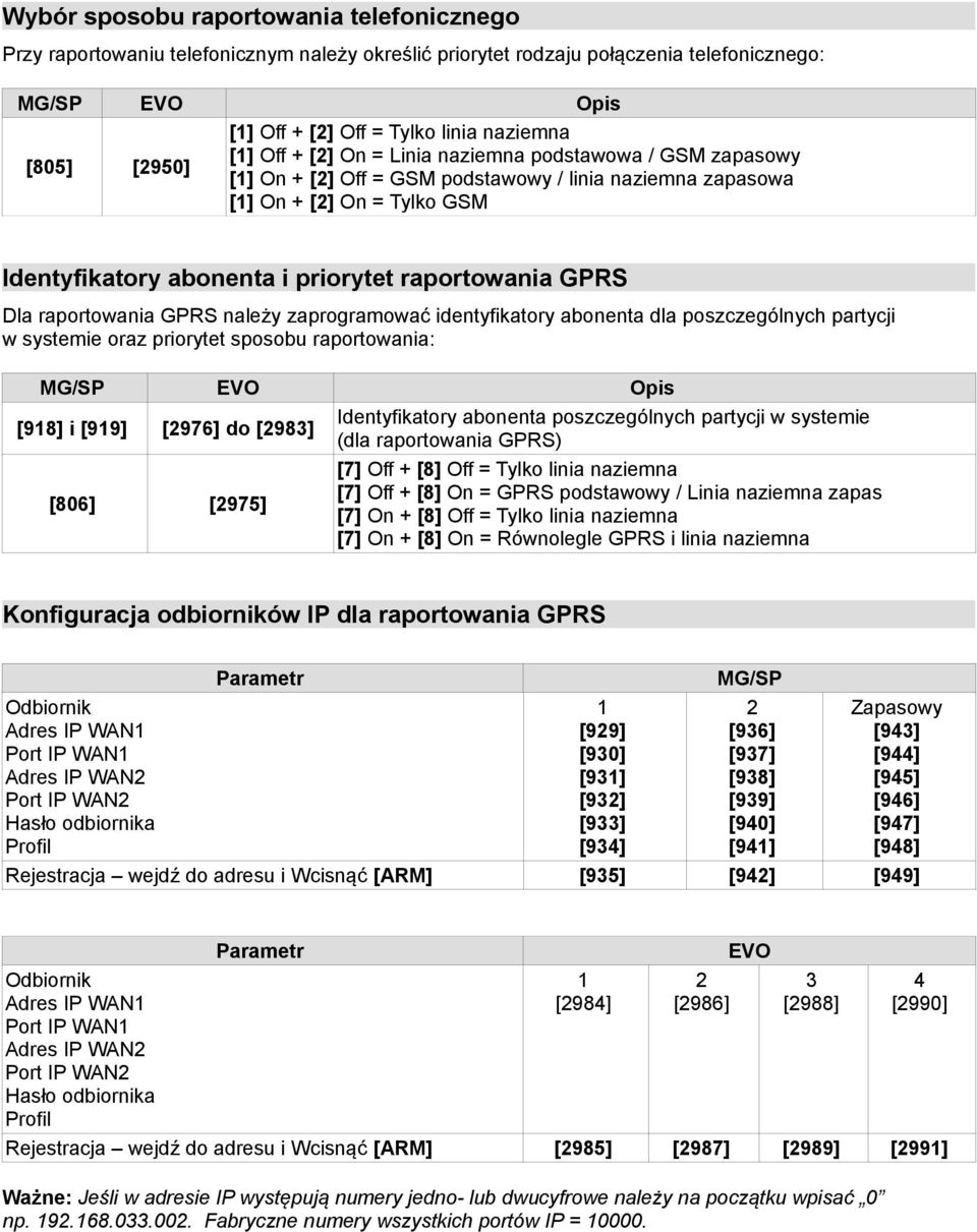 raportowania GPRS Dla raportowania GPRS należy zaprogramować identyfikatory abonenta dla poszczególnych partycji w systemie oraz priorytet sposobu raportowania: MG/SP EVO Opis [918] i [919] [2976] do