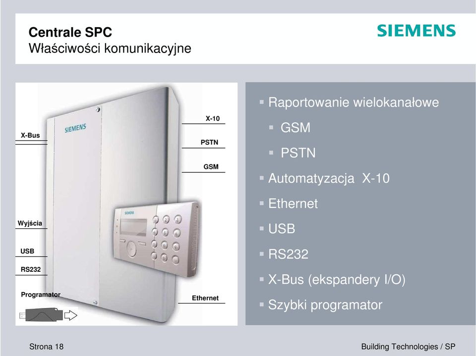 Automatyzacja X-10 Ethernet USB USB RS232 Programator