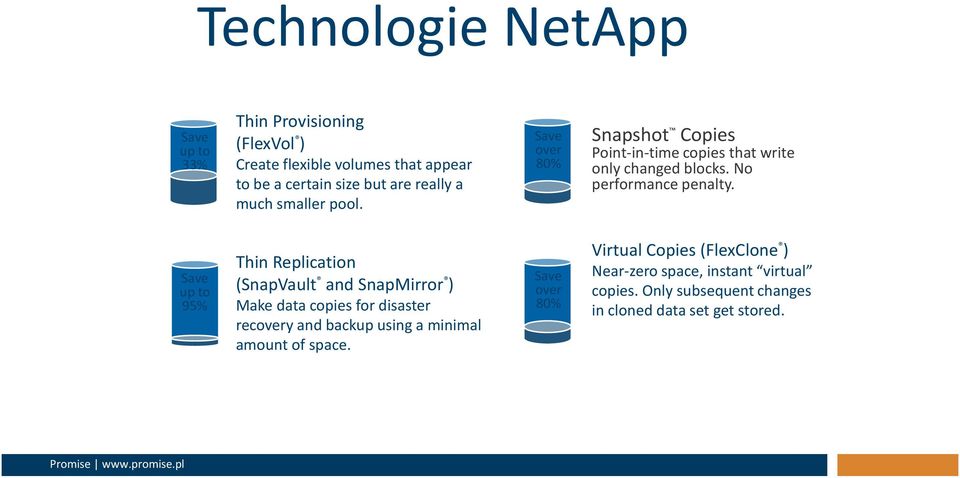 Save up to 95% Thin Replication (SnapVault and SnapMirror ) Make data copies for disaster recovery and backup using a minimal amount of