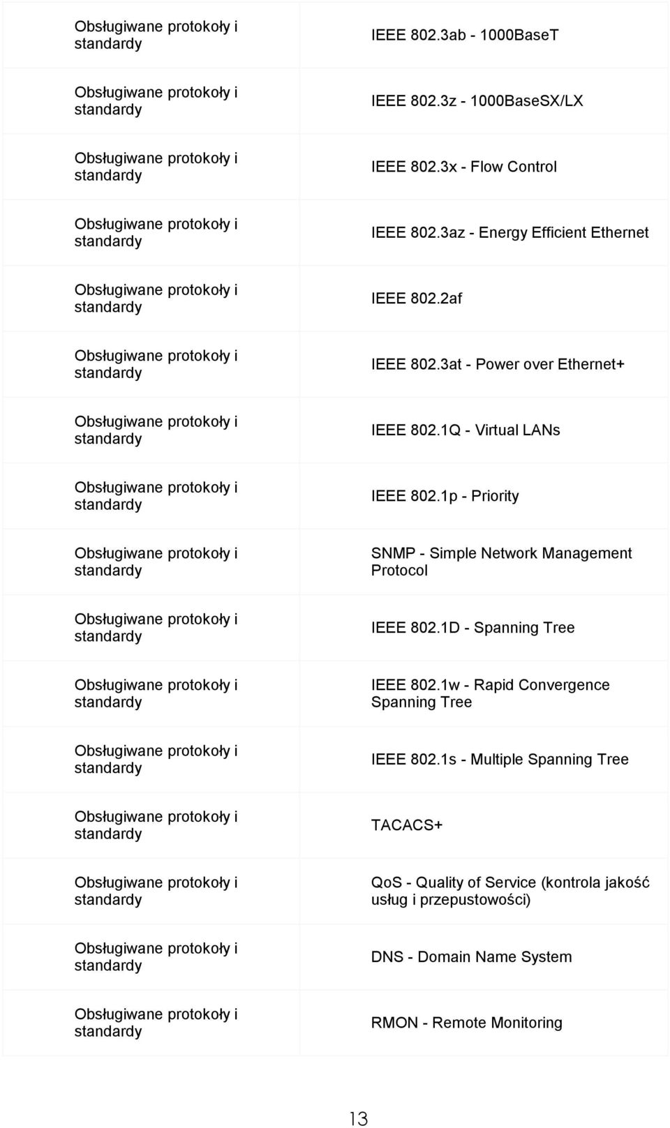 1p - Pririty Obsługiwane prtkły i SNMP - Simple Netwrk Management Prtcl Obsługiwane prtkły i IEEE 802.1D - Spanning Tree Obsługiwane prtkły i IEEE 802.