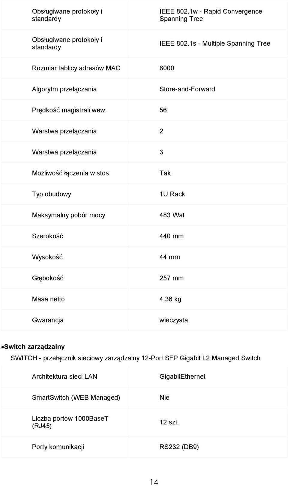 56 Warstwa przełączania 2 Warstwa przełączania 3 Mżliwść łączenia w sts Tak Typ budwy 1U Rack Maksymalny pbór mcy 483 Wat Szerkść 440 mm Wyskść 44 mm Głębkść 257