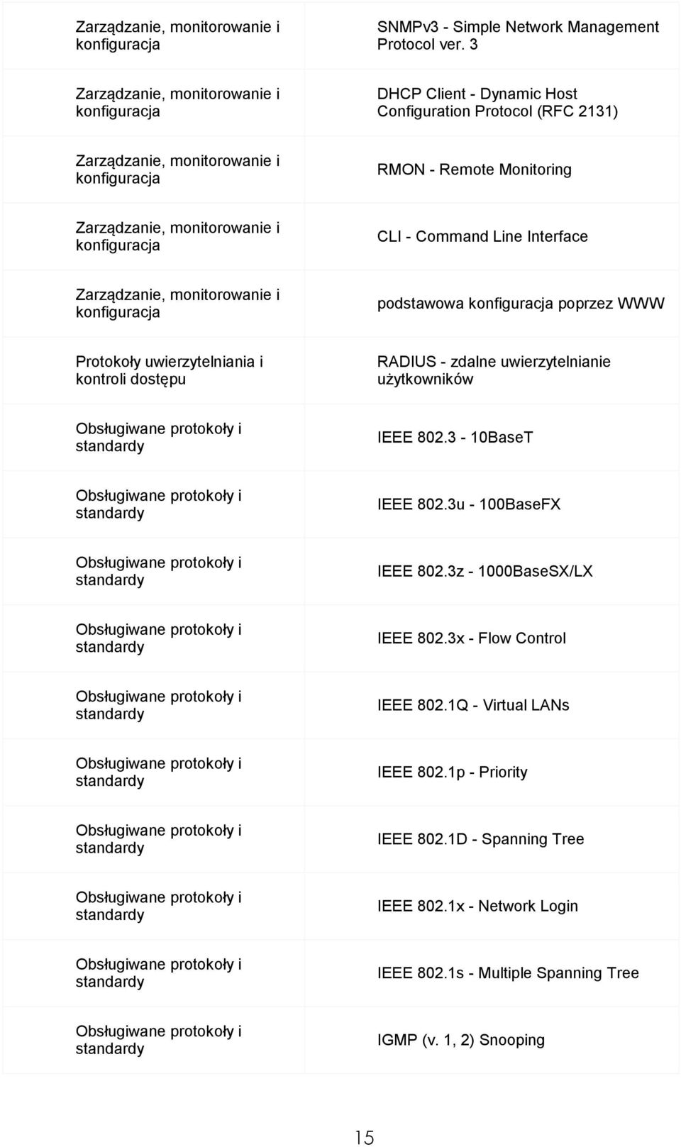 Cmmand Line Interface Zarządzanie, mnitrwanie i knfiguracja pdstawwa knfiguracja pprzez WWW Prtkły uwierzytelniania i kntrli dstępu RADIUS - zdalne uwierzytelnianie użytkwników Obsługiwane prtkły i