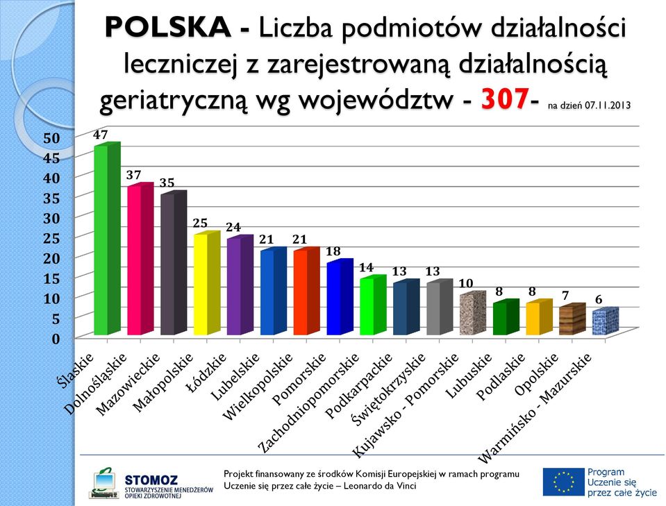 województw - 307- na dzień 07.11.