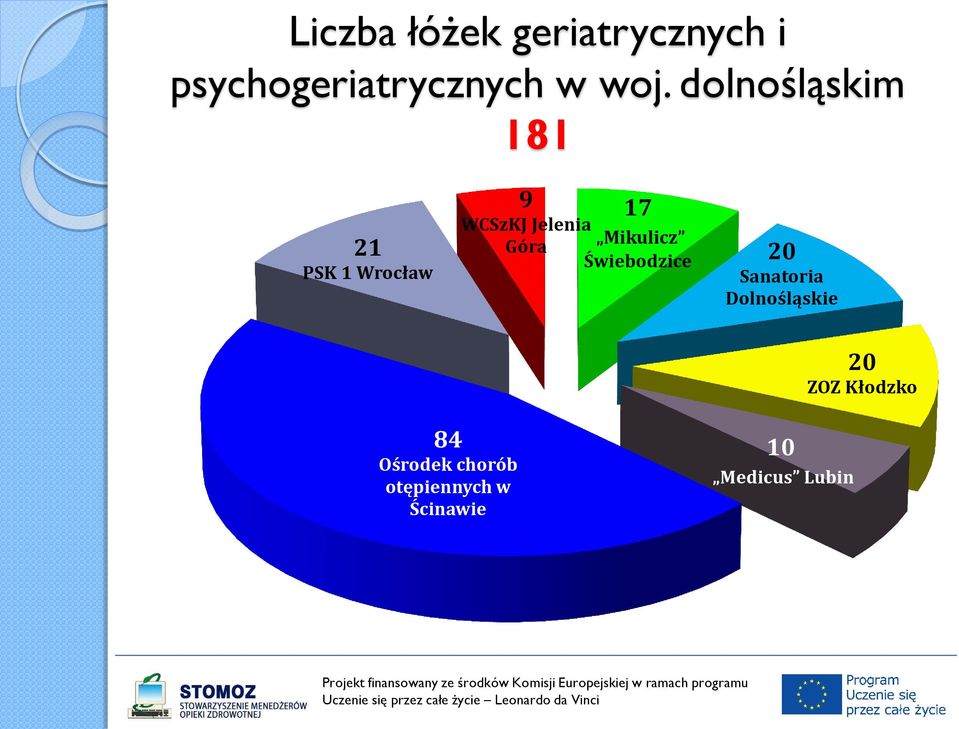 Mikulicz Świebodzice 20 Sanatoria Dolnośląskie 20 ZOZ