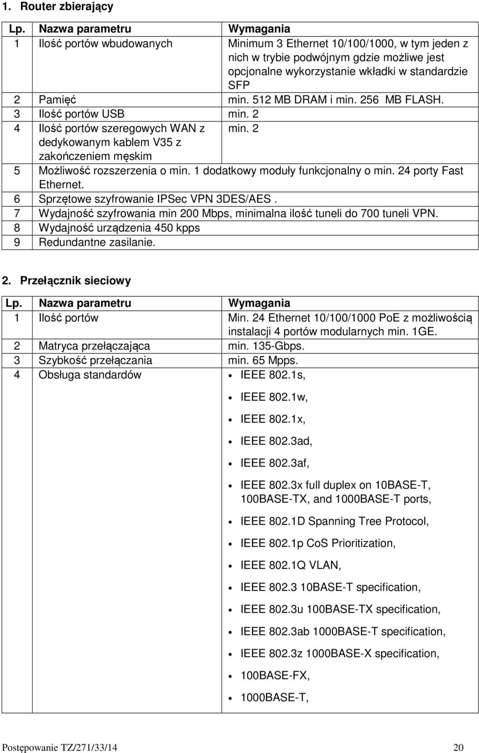 Pamięć min. 512 MB DRAM i min. 256 MB FLASH. 3 Ilość portów USB min. 2 4 Ilość portów szeregowych WAN z min. 2 dedykowanym kablem V35 z zakończeniem męskim 5 Możliwość rozszerzenia o min.