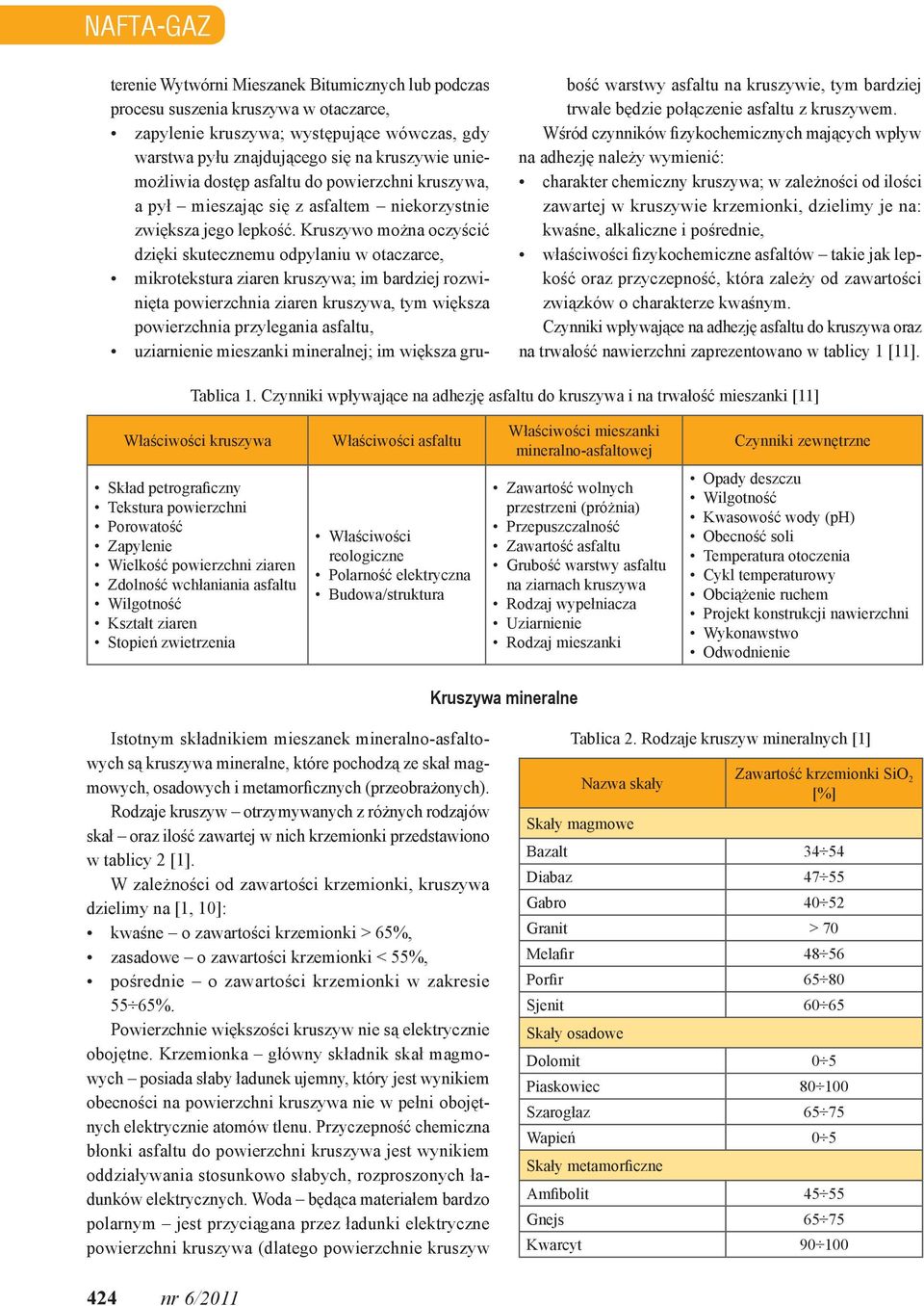 Kruszywo można oczyścić dzięki skutecznemu odpylaniu w otaczarce, mikrotekstura ziaren kruszywa; im bardziej rozwinięta powierzchnia ziaren kruszywa, tym większa powierzchnia przylegania asfaltu,