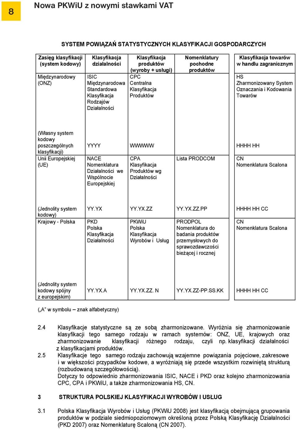 HS Zharmonizowany System Oznaczania i Kodowania Towarów (Własny system kodowy poszczególnych klasyfikacji) Unii Europejskiej (UE) YYYY NACE Nomenklatura Działalności we Wspólnocie Europejskiej WWWWW