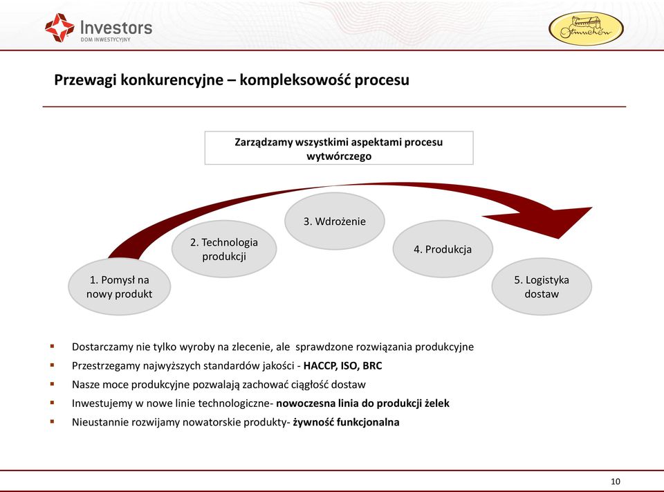 Logistyka dostaw Dostarczamy nie tylko wyroby na zlecenie, ale sprawdzone rozwiązania produkcyjne Przestrzegamy najwyższych standardów