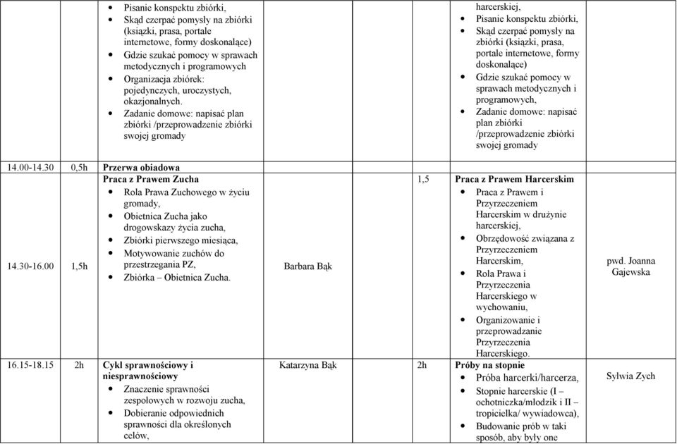 30 0,5h Przerwa obiadowa Praca z Prawem Zucha Rola Prawa Zuchowego w życiu gromady, Obietnica Zucha jako drogowskazy życia zucha, Zbiórki pierwszego miesiąca, Motywowanie zuchów do 14.30-16.