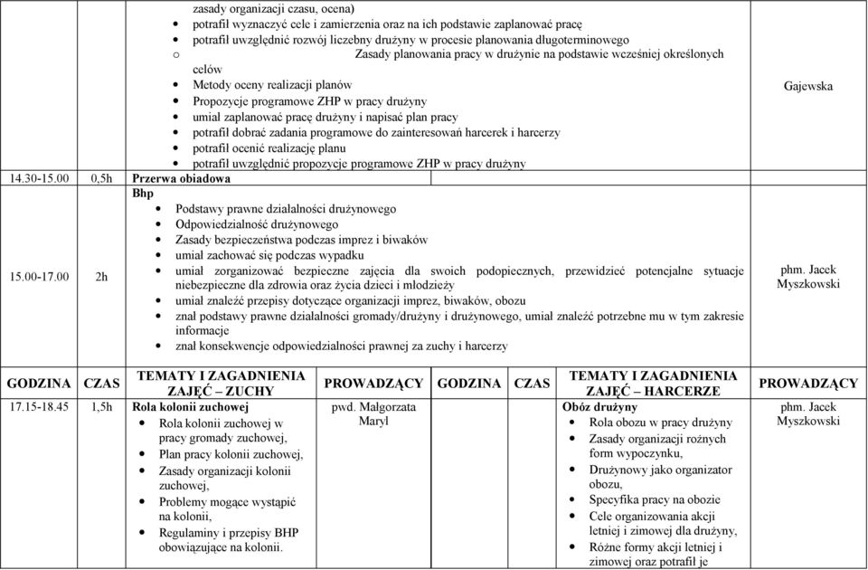 o Zasady planowania pracy w drużynie na podstawie wcześniej określonych celów Metody oceny realizacji planów Propozycje programowe ZHP w pracy drużyny umiał zaplanować pracę drużyny i napisać plan