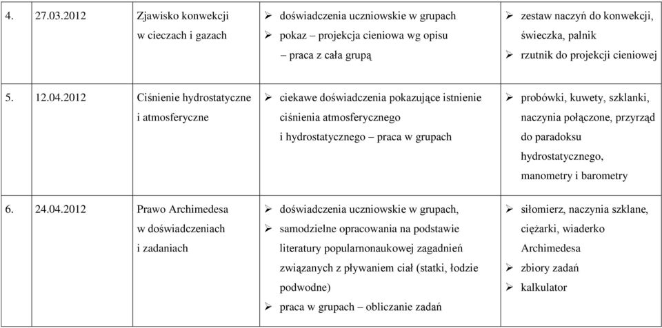 cieniowej 5. 12.04.