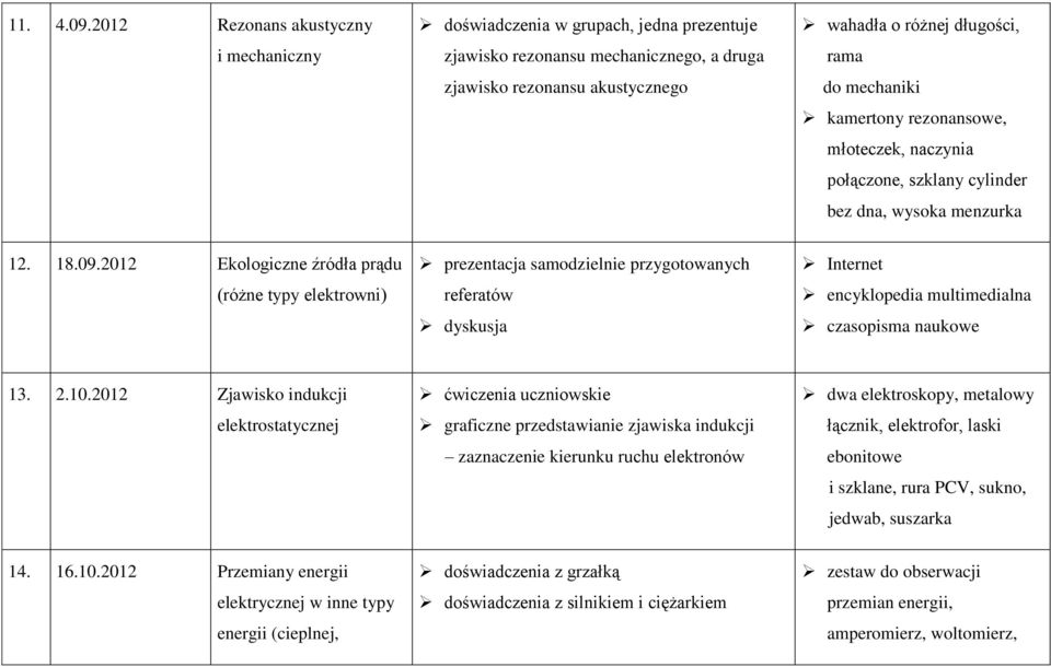 kamertony rezonansowe, młoteczek, naczynia połączone, szklany cylinder bez dna, wysoka menzurka 12. 18.09.