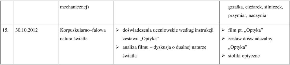 według instrukcji zestawu Optyka analiza filmu dyskusja o dualnej