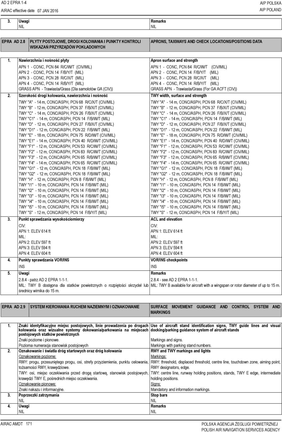 (MIL) APN 3 - CONC, PCN 28 R/C/X/T (MIL) APN 3 - CONC, PCN 28 R/C/X/T (MIL) APN 4 - CONC, PCN 14 R/B/Y/T (MIL) APN 4 - CONC, PCN 14 R/B/Y/T (MIL) GRASS APN - Trawiasta/Grass (Dla samolotów GA (CIV))