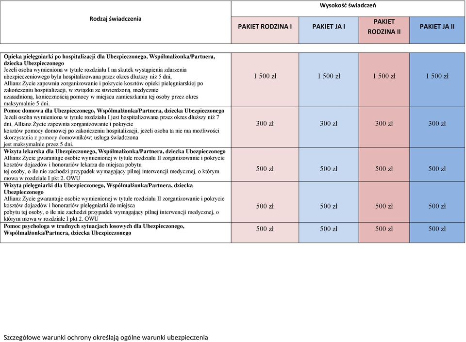 związku ze stwierdzoną, medycznie uzasadnioną, koniecznością pomocy w miejscu zamieszkania tej osoby przez okres maksymalnie 5 dni.