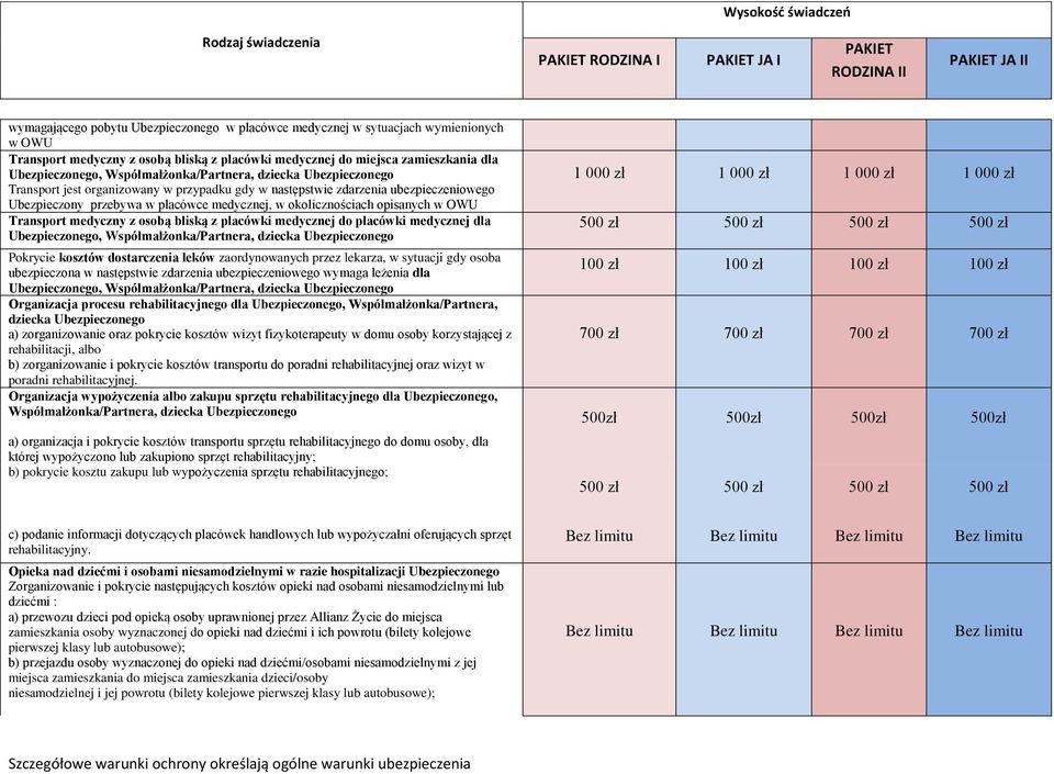 okolicznościach opisanych w OWU Transport medyczny z osobą bliską z placówki medycznej do placówki medycznej dla Ubezpieczonego, Współmałżonka/Partnera, dziecka Ubezpieczonego Pokrycie kosztów