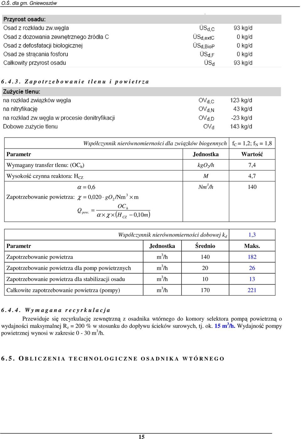 2 /h 7,4 Wysokość czynna reaktora: H CZ M 4,7 α = 0,6 Nm 3 /h 140 Zapotrzebowanie powietrza: χ = 0,020 go /Nm Q pow.