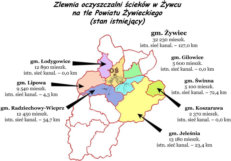 Gilowice 5 600 mieszk. istn. sieć kanal. 0,0 km gm. Świnna 5 100 mieszk. istn. sieć kanal. 72,4 km gm.