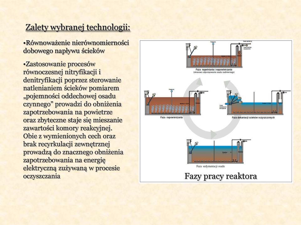 zapotrzebowania na powietrze oraz zbyteczne staje się mieszanie zawartości komory reakcyjnej.