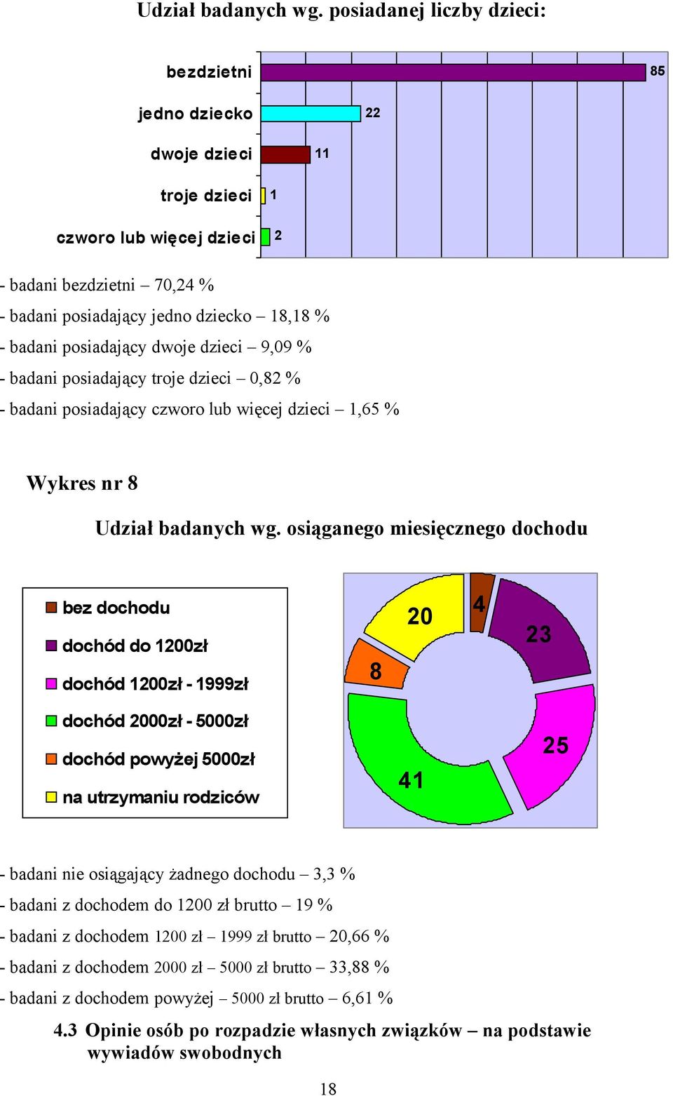 posiadający dwoje dzieci 9,09 % - badani posiadający troje dzieci 0,82 % - badani posiadający czworo lub więcej dzieci 1,65 % Wykres nr 8  osiąganego miesięcznego dochodu bez dochodu 20 dochód do