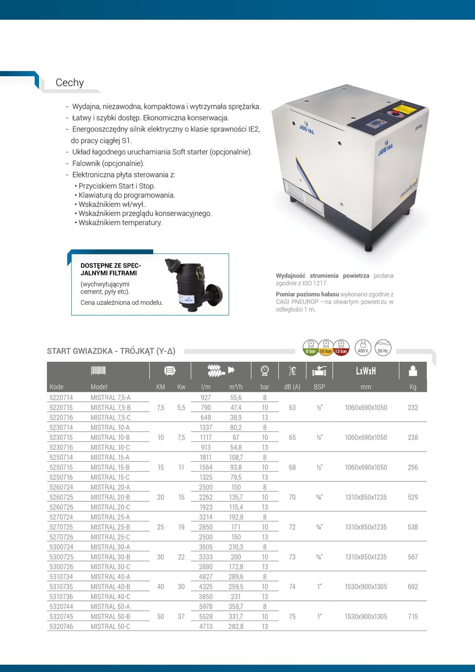 . Wskaźnikiem przeglądu konserwacyjnego. Wskaźnikiem temperatury. DOSTĘPNE ZE SPEC- JALNYMI FILTRAMI (wychwytującymi cement, pyły etc). Cena uzależniona od modelu.