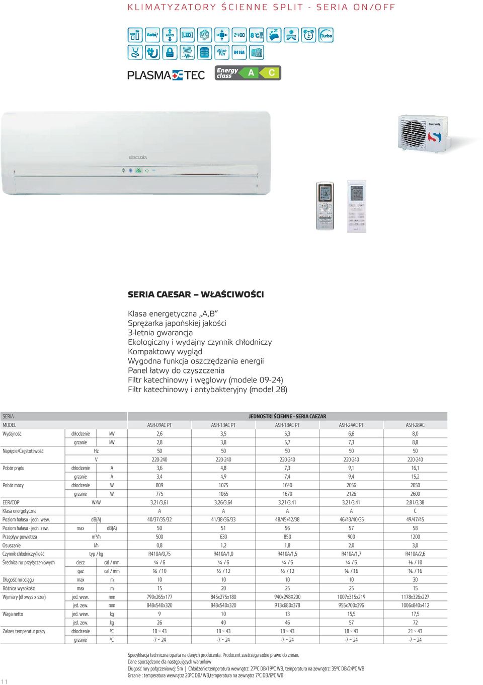 antybakteryjny (model 28) JEDNOSTKI ŚCIENNE - SERIA CAEZAR SERIA MODEL Wydajność ASH-18AC PT ASH-24AC PT chłodzenie kw 2,6 3,5 5,3 6,6 8,0 grzanie kw 2,8 3,8 5,7 7,3 8,8 Napięcie/Częstotliwość Pobór