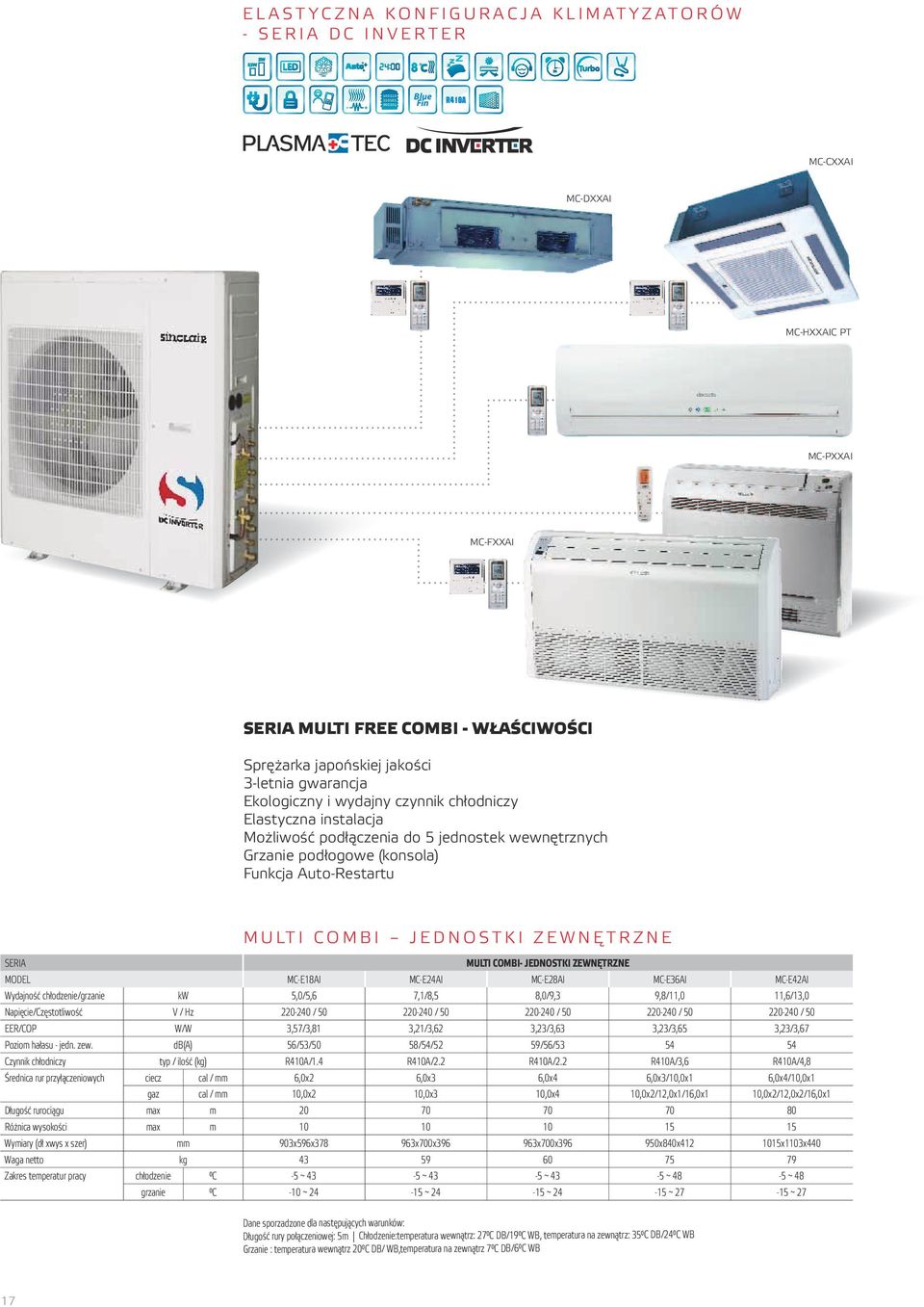 (konsola) Funkcja Auto-Restartu M U LT I C O M B I J E D N O S T K I Z E W N Ę T R Z N E MULTI COMBI- JEDNOSTKI ZEWNĘTRZNE SERIA MODEL MC-E18AI MC-E24AI MC-E28AI MC-E36AI MC-E42AI kw 5,0/5,6 7,1/8,5