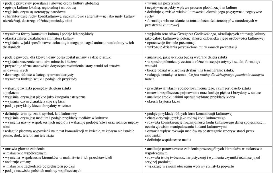 sposób nowe technologie mogą pomagać animatorom kultury w ich działaniach podaje powody, dla których dany obraz został uznany za dzieło sztuki wyjaśnia znaczenie terminów mimesis i tèchne przywołuje