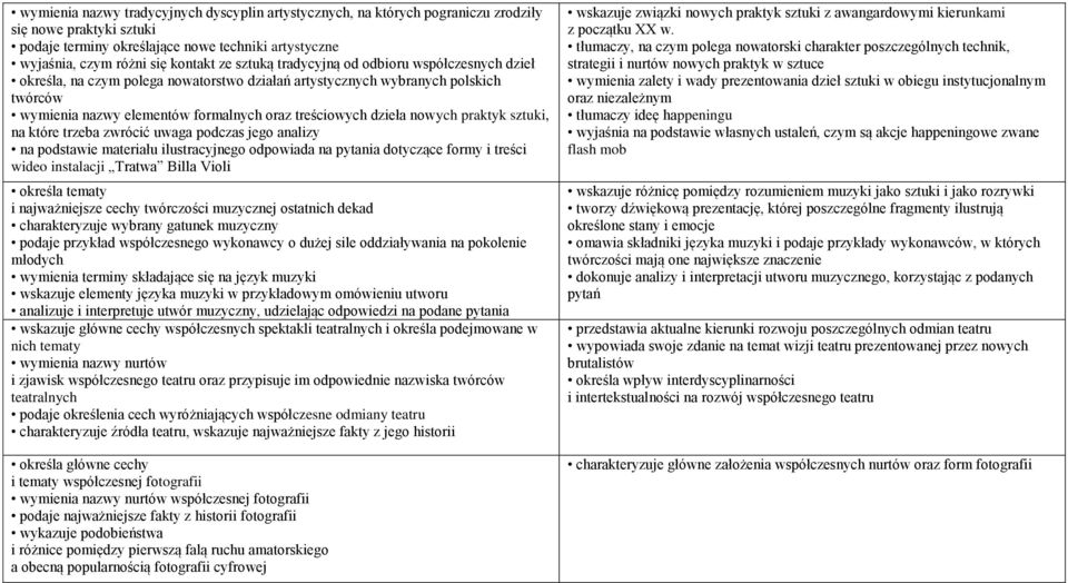 nowych praktyk sztuki, na które trzeba zwrócić uwaga podczas jego analizy na podstawie materiału ilustracyjnego odpowiada na pytania dotyczące formy i treści wideo instalacji Tratwa Billa Violi