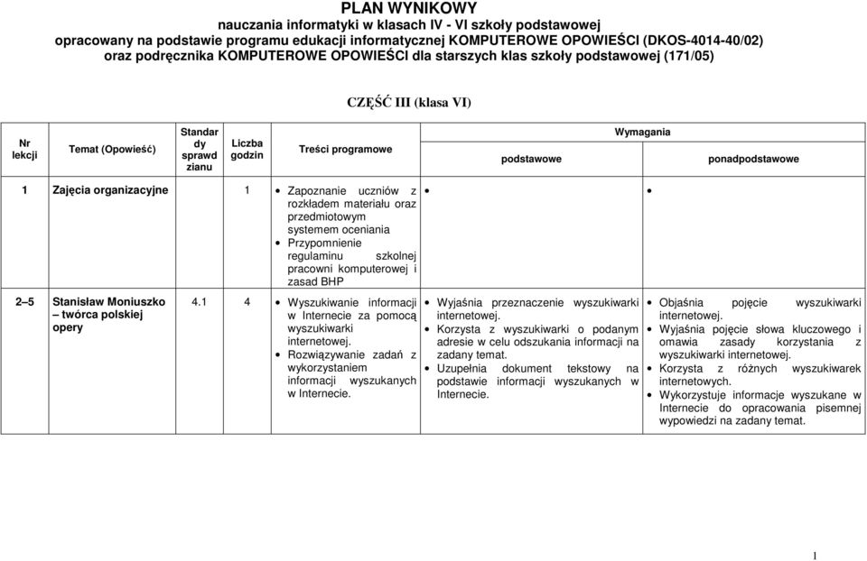 Zajęcia organizacyjne 1 Zapoznanie uczniów z rozkładem materiału oraz przedmiotowym systemem oceniania Przypomnienie regulaminu szkolnej pracowni komputerowej i zasad BHP 2 5 Stanisław Moniuszko