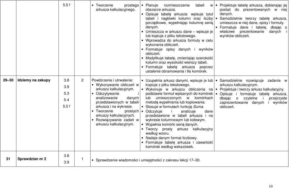 Wprowadza do arkusza formuły w celu wykonania obliczeń. Formatuje opisy danych i wyników obliczeń. Modyfikuje tabelę, zmieniając szerokość kolumn oraz wysokość wierszy tabeli.