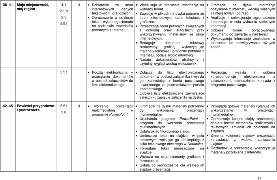 Zapisuje w plikach na dysku pobrane ze stron internetowych dane tekstowe i graficzne.