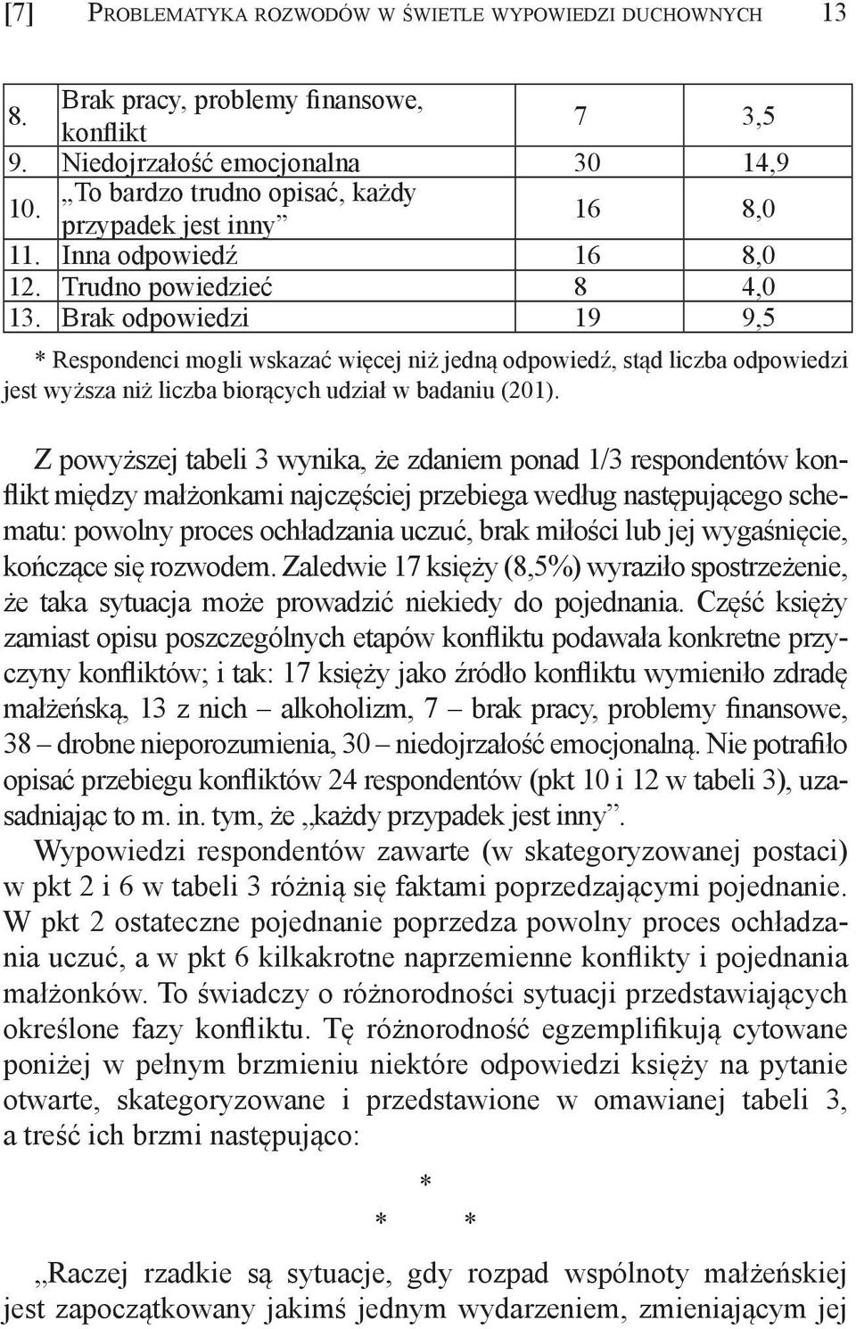 Brak odpowiedzi 19 9,5 * Respondenci mogli wskazać więcej niż jedną odpowiedź, stąd liczba odpowiedzi jest wyższa niż liczba biorących udział w badaniu (201).