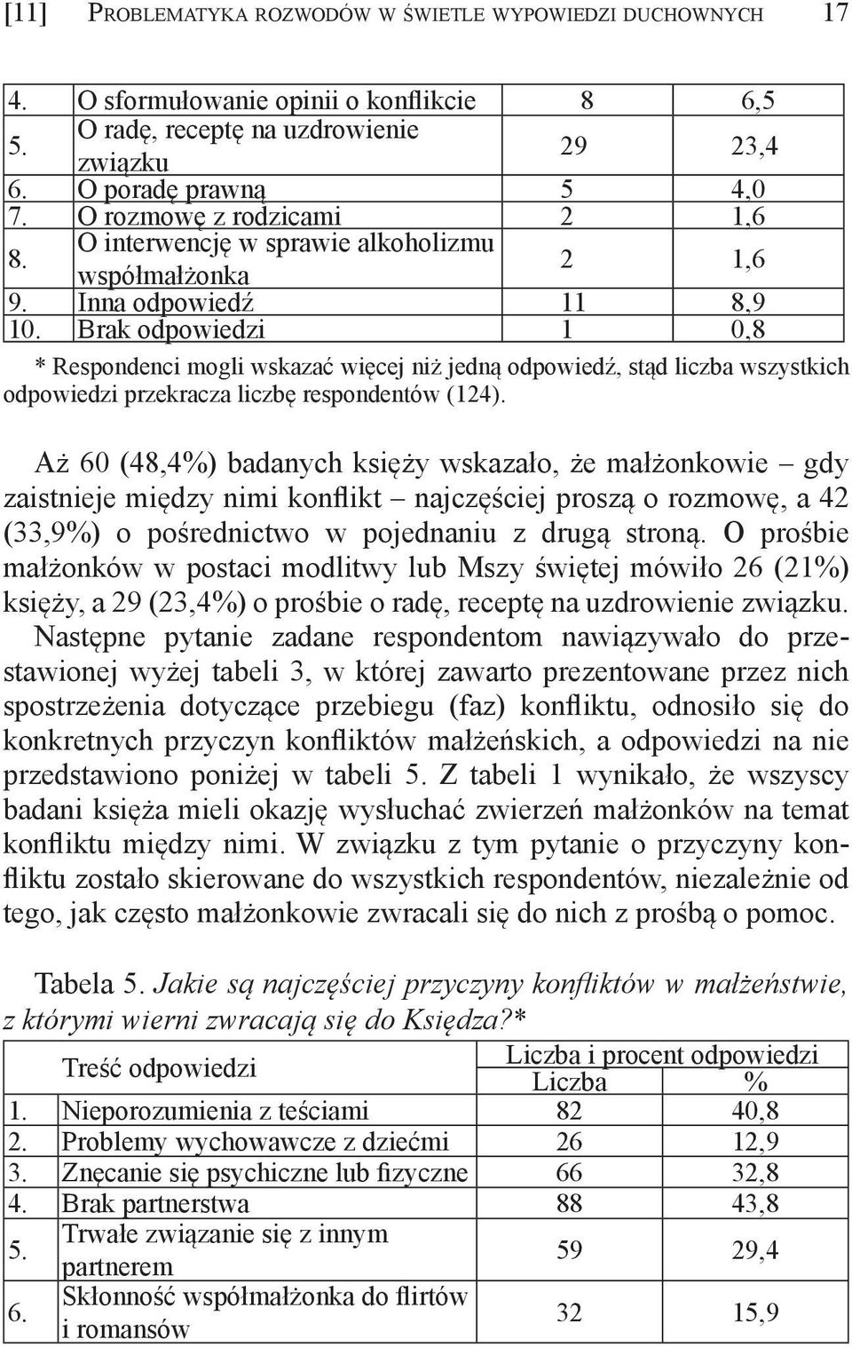 Brak odpowiedzi 1 0,8 * Respondenci mogli wskazać więcej niż jedną odpowiedź, stąd liczba wszystkich odpowiedzi przekracza liczbę respondentów (124).