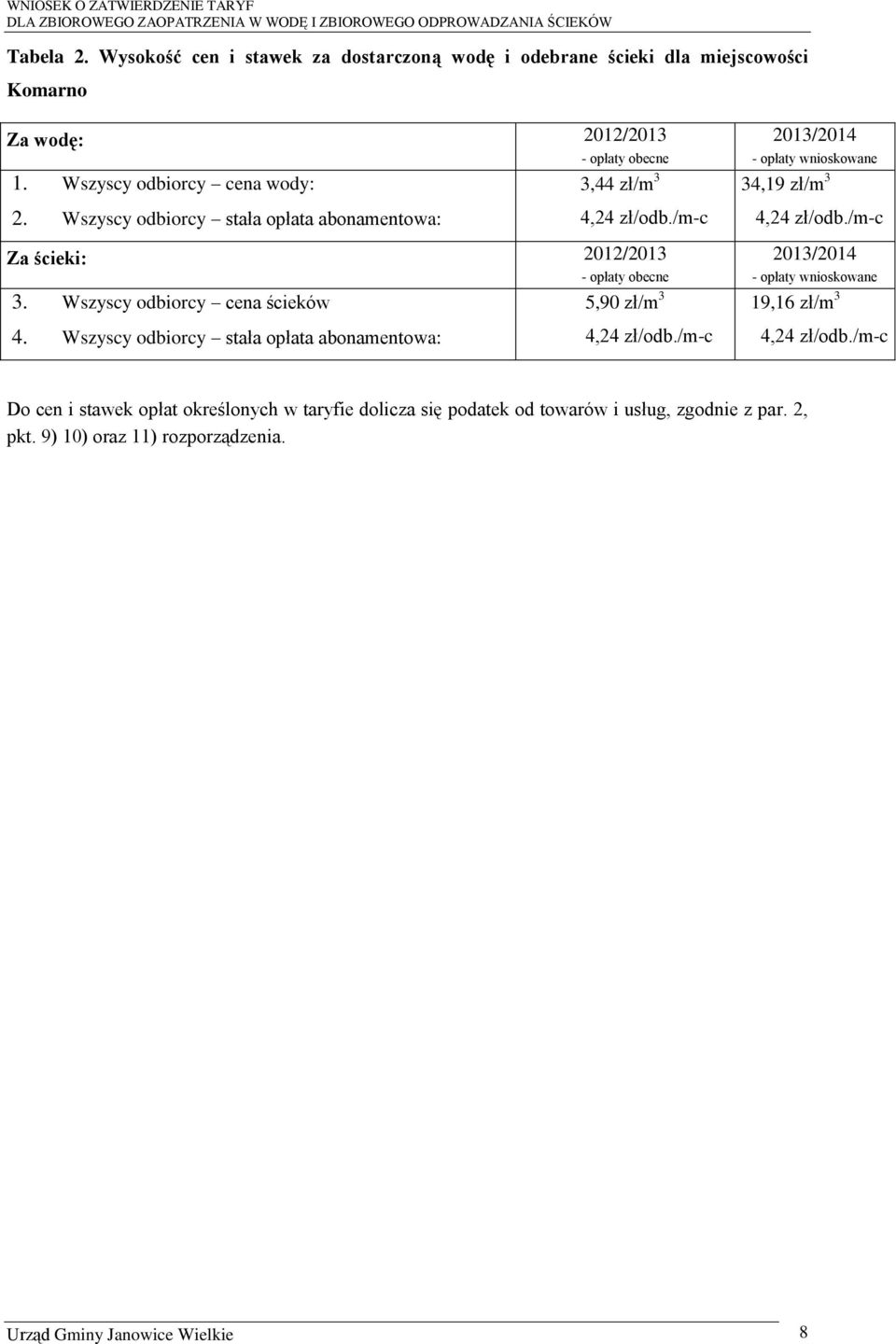 Wszyscy odbiorcy cena ścieków 5,90 zł/m 3 4. Wszyscy odbiorcy stała opłata abonamentowa: 4,24 zł/odb./m-c 2013/2014 - opłaty wnioskowane 34,19 zł/m 3 4,24 zł/odb.