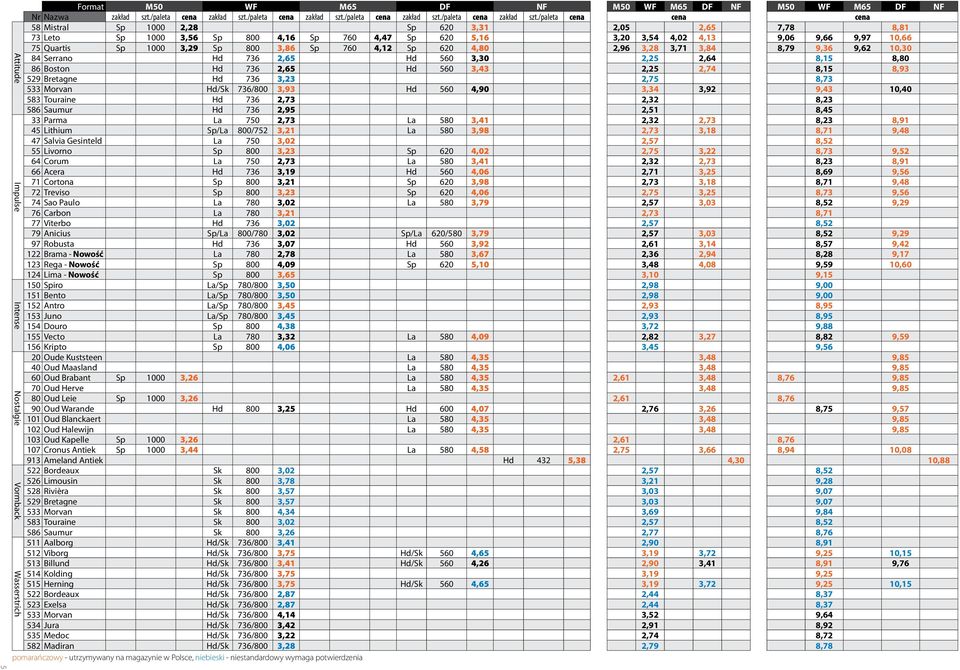 /paleta 58 Mistral Sp 1000 2,28 Sp 620 3,31 73 Leto Sp 1000 3,56 Sp 800 4,16 Sp 760 4,47 Sp 620 5,16 75 Quartis Sp 1000 3,29 Sp 800 3,86 Sp 760 4,12 Sp 620 4,80 84 Serrano Hd 736 2,65 Hd 560 3,30 86