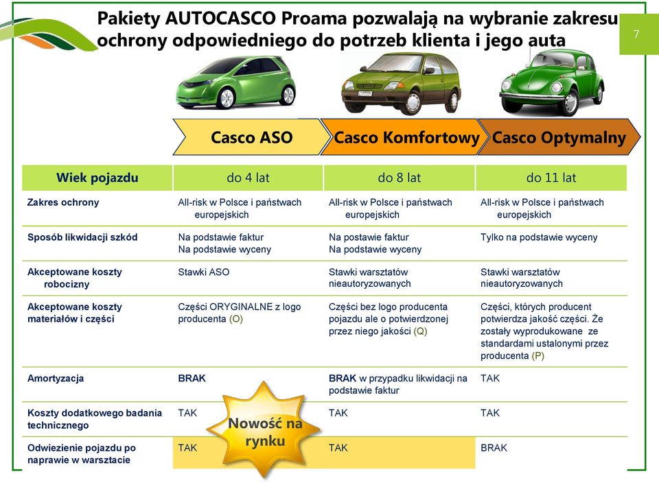 podstawie wyceny Na postawie faktur Na podstawie wyceny Tylko na podstawie wyceny Akceptowane koszty robocizny Stawki ASO Stawki warsztatów nieautoryzowanych Stawki warsztatów nieautoryzowanych