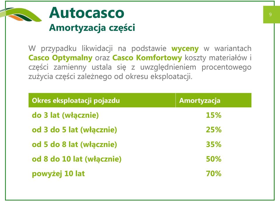 zużycia części zależnego od okresu eksploatacji.