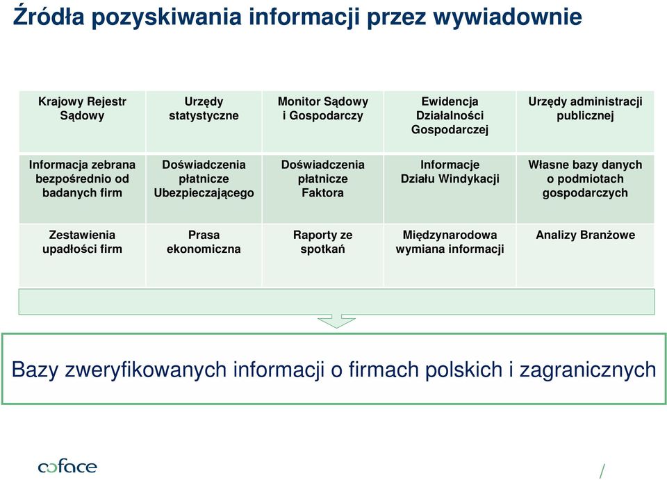 Ubezpieczającego Doświadczenia płatnicze Faktora Informacje Działu Windykacji Własne bazy danych o podmiotach gospodarczych Zestawienia